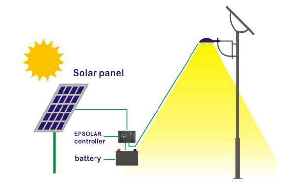 太陽能路燈控制器是什么？太陽能路燈控制器種類有哪些？