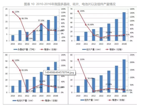 太陽能光伏組件
