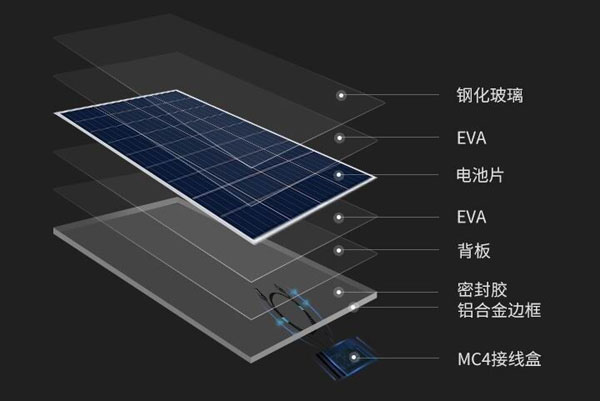 太陽能電池板的結構組成