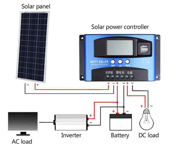 太陽能電池控制器的功能作用