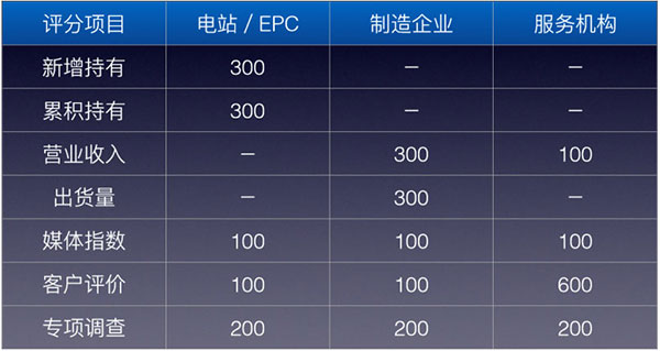 PVBL2016年度中國(guó)光伏品牌排行榜揭曉，邁貝特（廈門）獲評(píng)支架品牌價(jià)值榜十強(qiáng)